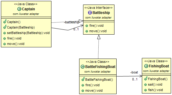 Adapter alt text