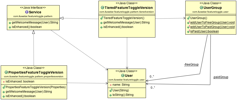 Feature Toggle alt text