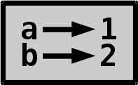 Variable diagram